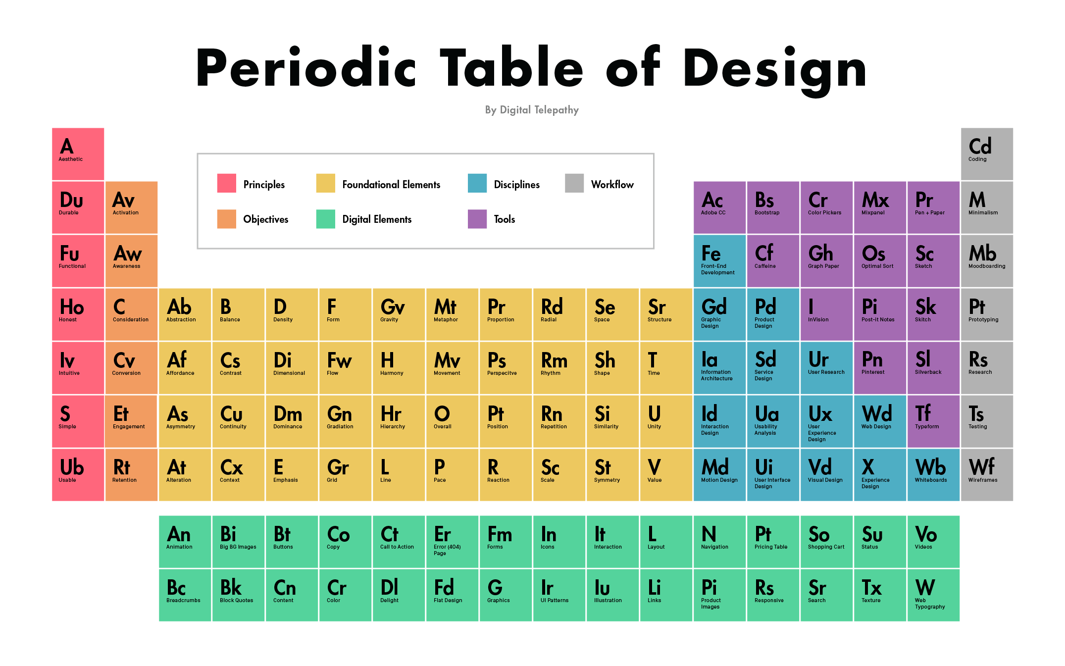 table of design