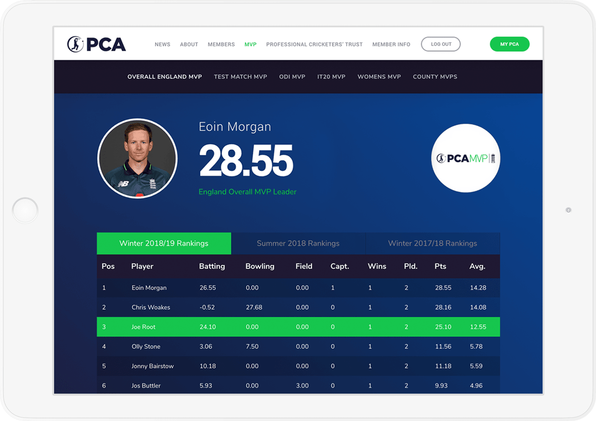 pca ipad preview